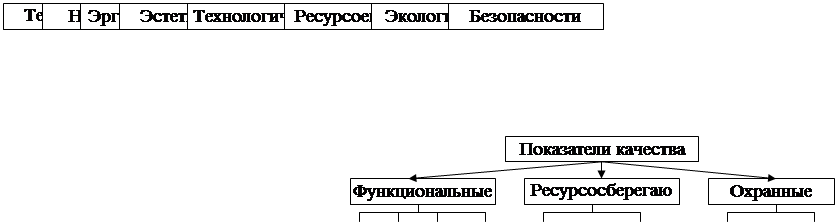 Экономическая природа. Фазы и периоды жизненного цикла инноваций - student2.ru