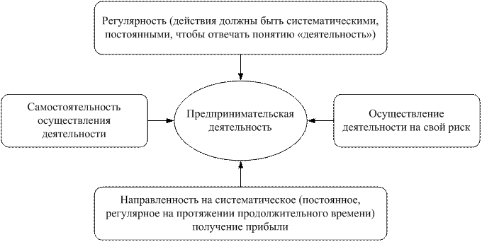 Экономические отношения в сфере образования. Образование как одна из важнейших отраслей хозяйства страны. - student2.ru