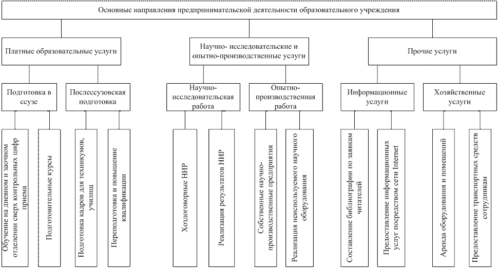 Экономические отношения в сфере образования. Образование как одна из важнейших отраслей хозяйства страны. - student2.ru