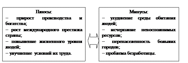 Экономический рост: сущность, измерение - student2.ru