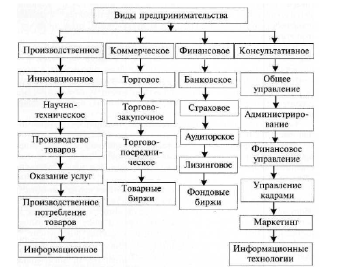 экономика организации (предприятия) - student2.ru