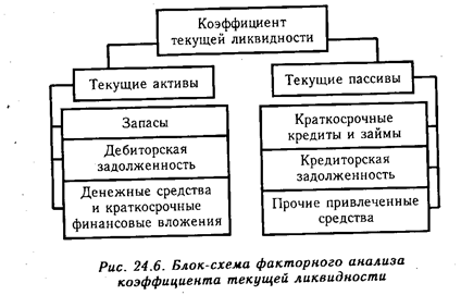 Экзаменационный билет № 14 - student2.ru