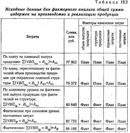 Экзаменационный билет № 14 - student2.ru