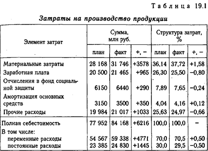 Экзаменационный билет № 18 - student2.ru