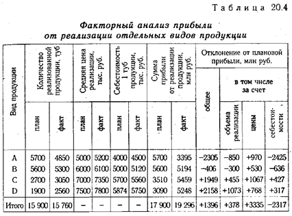 Экзаменационный билет № 18 - student2.ru