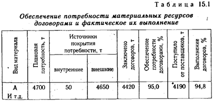 Экзаменационный билет № 25 - student2.ru