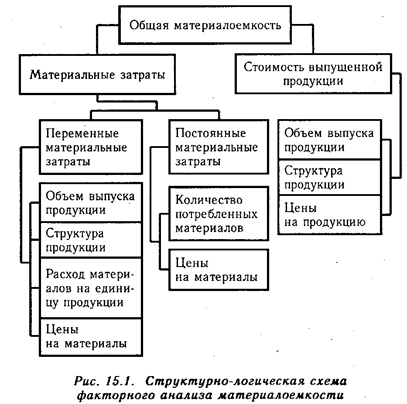 Экзаменационный билет № 25 - student2.ru