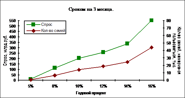 Эластичность спроса на валютные депозиты - student2.ru