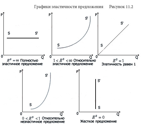 эластичность спроса по доходу - student2.ru