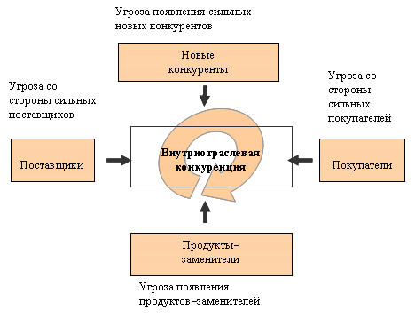 эластичность в различных точках кривой спроса - student2.ru