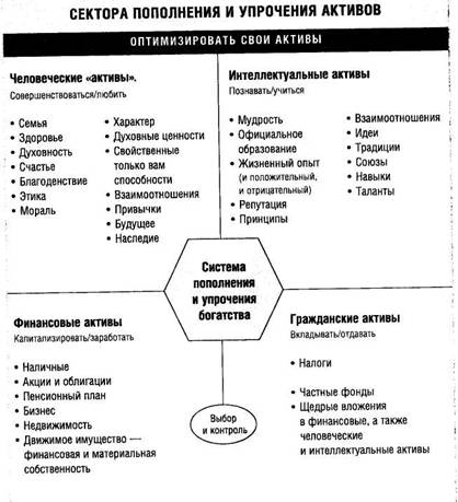 этап 4: обучиться финансовой грамотности - student2.ru