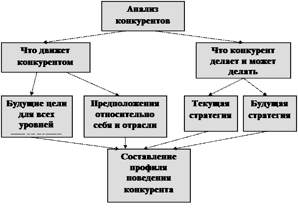 этапы создания нового продукта - student2.ru