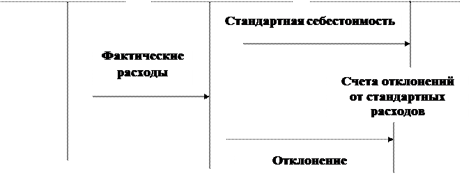 За счет выполнения бюджета - student2.ru