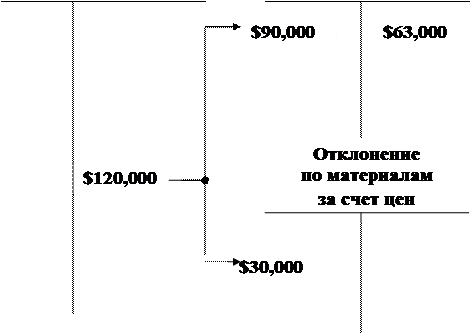 За счет выполнения бюджета - student2.ru