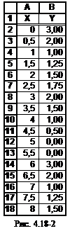 Задачи для самостоятельного решения. Построить таблицу вычисления и график периодической функции Y(X) в диапазоне двух ее периодов - student2.ru
