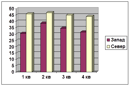 Законодательные акты Российской Федерации - student2.ru