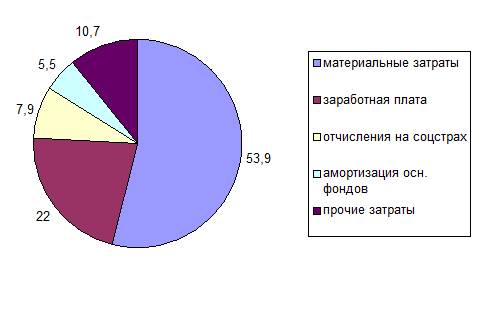 зао «роулин пак» в 2013 году - student2.ru