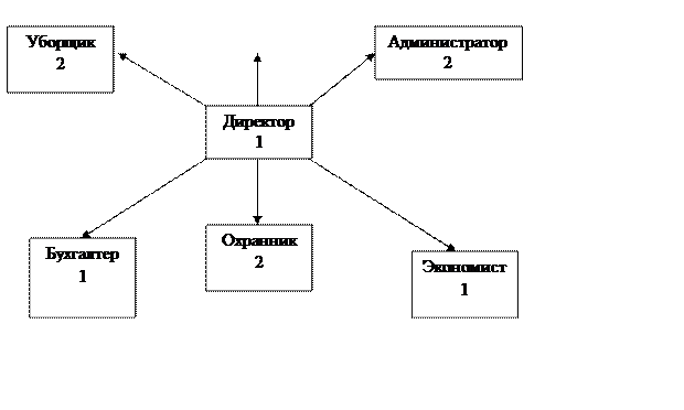 Заявление учредителей о регистрации; - student2.ru