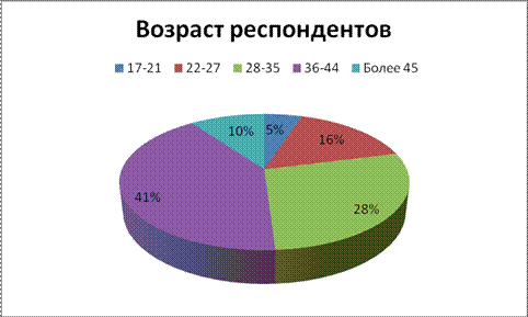 Желаемые физические параметры сумок - student2.ru