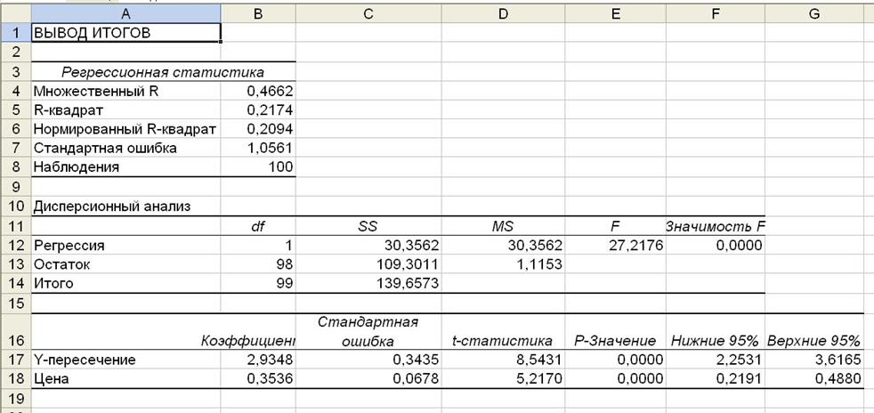 Желаемые физические параметры сумок - student2.ru