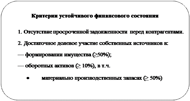 Значение, задачи и источники анализа финансового состояния - student2.ru