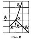 а. 0,0001 кг. б. 0,005 кг. в. 0,0005 кг. г. 1 кг. д. од кг. е. 0,01 кг. ж. 0,001 кг - student2.ru