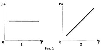 а. 0,5. б. 0,11. в. 0,09. г. 0,015. д. 0,0005 - student2.ru