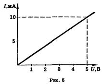 а. 2 ом. б. 0,5 ом. в. 0,0005 ом. г. 500 ом. д. 2000 ом. е. 0,02 ом - student2.ru