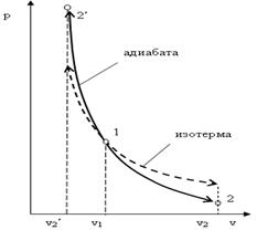 A)& 1-2 жылу қабылдаумен, 1-2¢ - жылу берумен - student2.ru