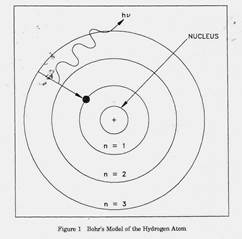 A. Models of atomic structure - student2.ru