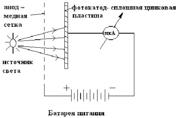 Вопрос 25. Условные температуры. Пирометры. - student2.ru