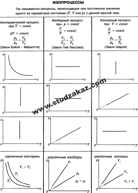 Адиабатический (адиабатный) процесс - student2.ru