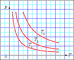 Адиабатический процесс (изоэнтропийный) - student2.ru