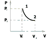 Адиабатический процесс (изоэнтропийный) - student2.ru