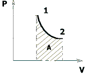 Адиабатический процесс (изоэнтропийный) - student2.ru