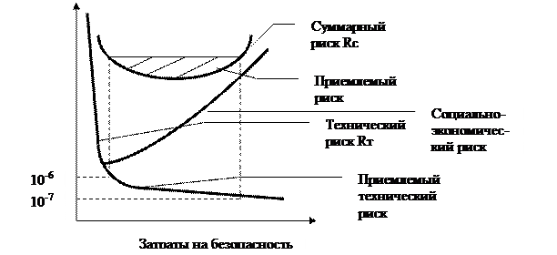 Аксиомы опасности в деятельности человека - student2.ru