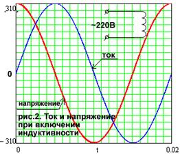активное сопротивление в цепи переменного тока - student2.ru