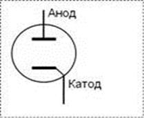 активное сопротивление в цепи переменного тока - student2.ru