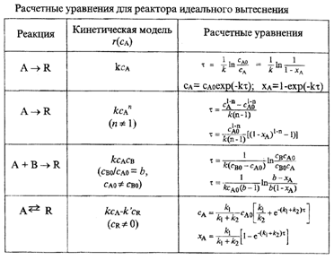 Математическая модель процесса - student2.ru