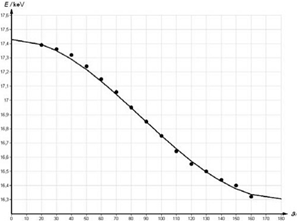 Анализ измеренных кривых - student2.ru