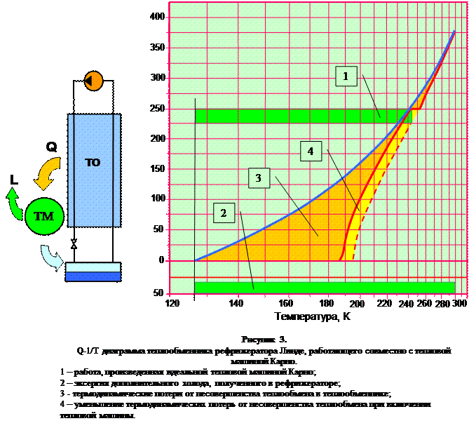анализ предельных возможностей применения тепловых машин - student2.ru
