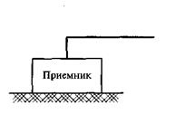 Антенны динных и средних волн - student2.ru