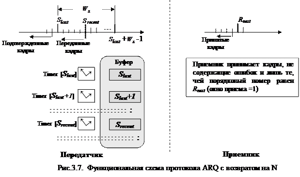 ARQ с остановкой и ожиданием - student2.ru