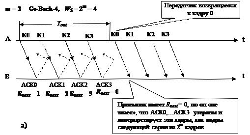 ARQ с остановкой и ожиданием - student2.ru