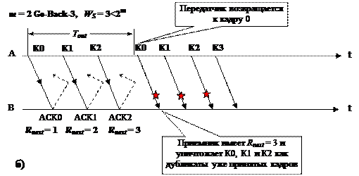 ARQ с остановкой и ожиданием - student2.ru