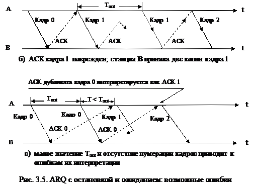 ARQ с остановкой и ожиданием - student2.ru