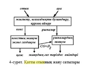 Бу -күштілі қондырғының Ренкин циклы. 1 страница - student2.ru