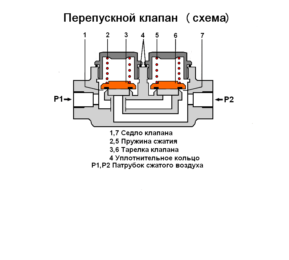 Быстродействующий перепускной клапан - student2.ru