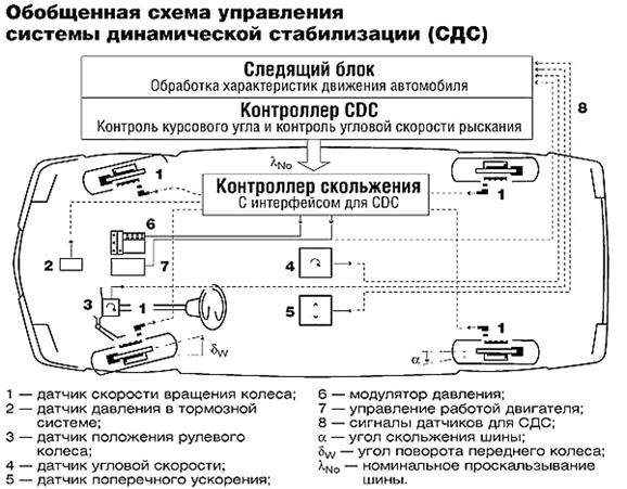 Центры обработки данных (ЦОД) - student2.ru