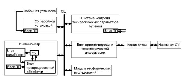 Центры обработки данных (ЦОД) - student2.ru
